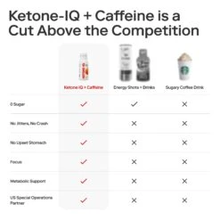 Ketone-IQ® + Caffeine Shots (2 Oz. Single Serve) -Shoes Fashion Store Caffeine gallery 6